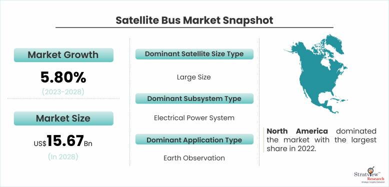 Satellite Bus Market Snapshot